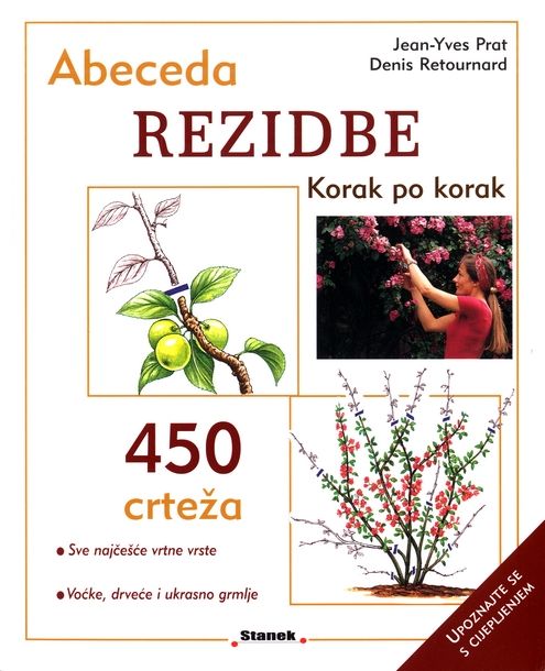 Abeceda rezidbe