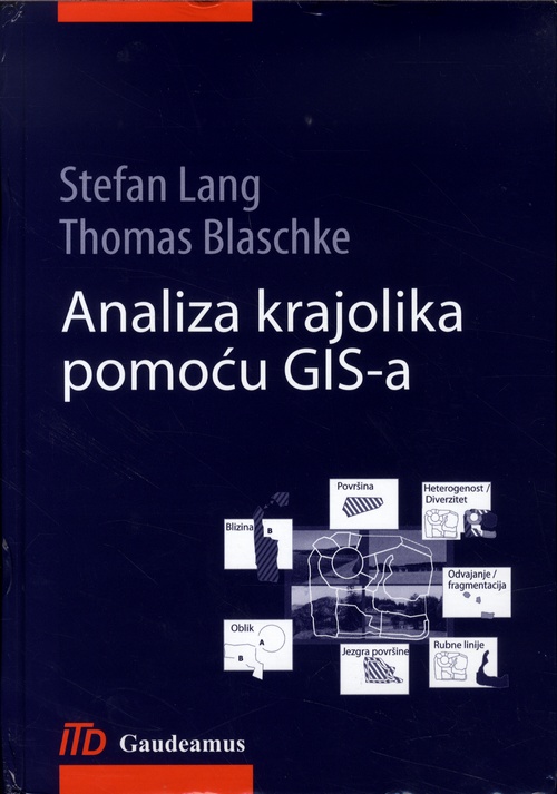 Analiza krajolika pomoću GIS-a
